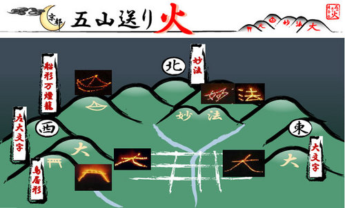 五山の送り火 | SOU・SOU ブログ 「一語一絵」
