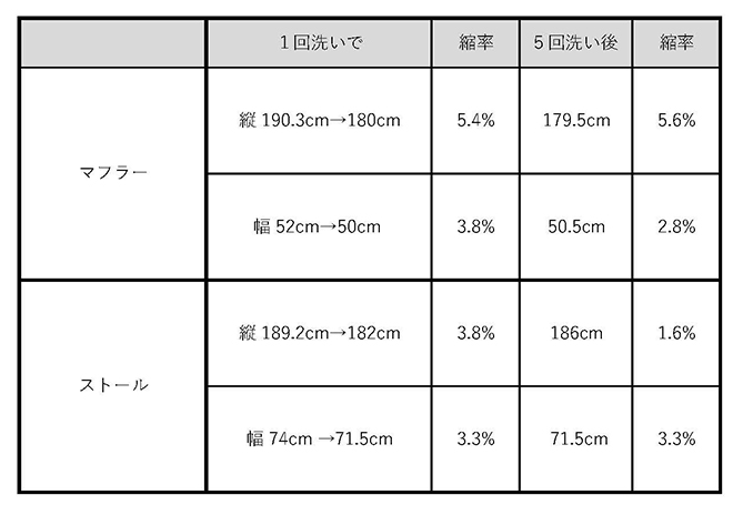 re_size_list02