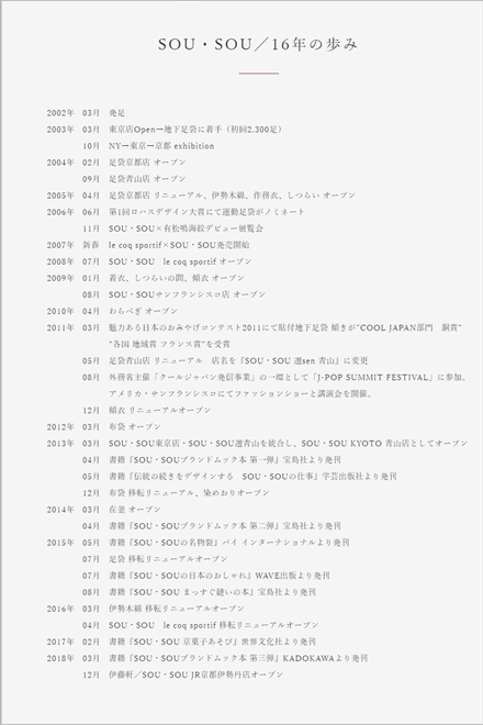 16周年歩み